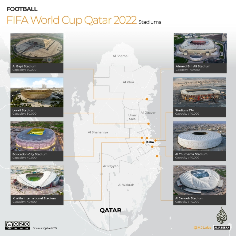 Qatar-2022-Stadiums2x-100.jpg